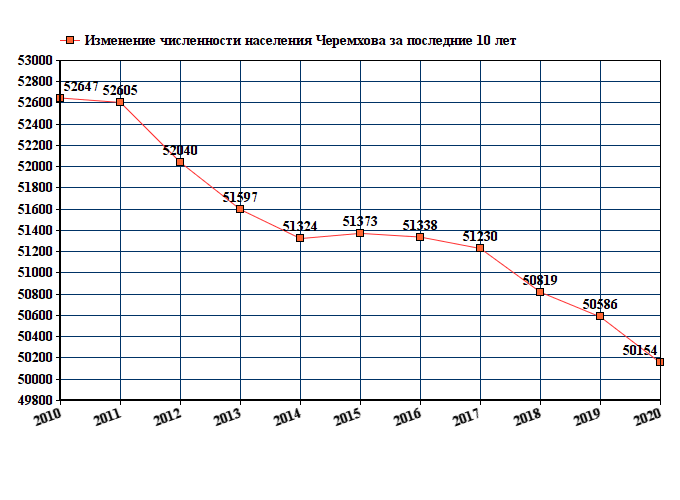 Численность н