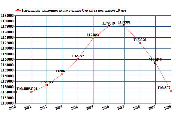 Население харькова на 2023 год. Челябинск численность населения 2021. Владивосток численность населения 2022. Ярославль численность населения 2021. Численность населения Туапсе 2021.