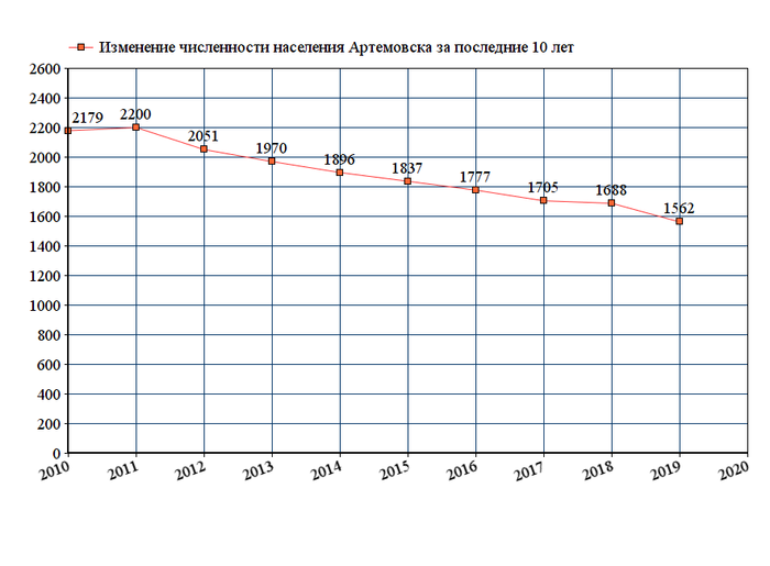 Численность донецкой