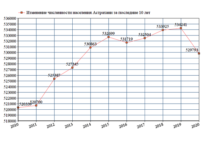 Численность россии в 17 веке