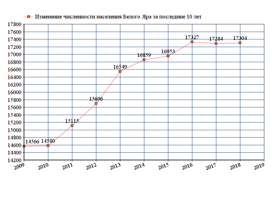 Численность населения свердловской области 2024