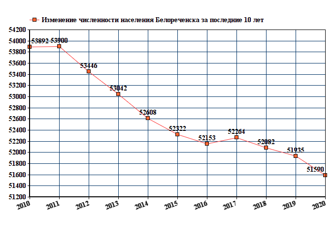 Краснодар население 2023