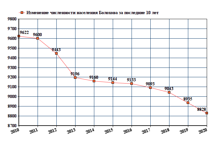 Тверь население 2024