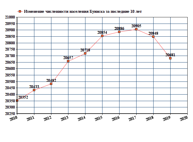 Погода в буинске карта