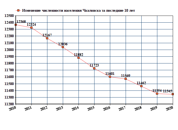 Карта осадков чкаловск