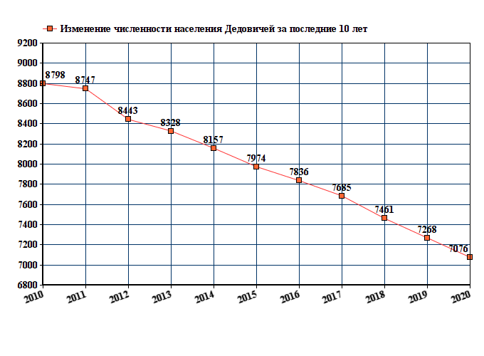 Погода дедовичи карта