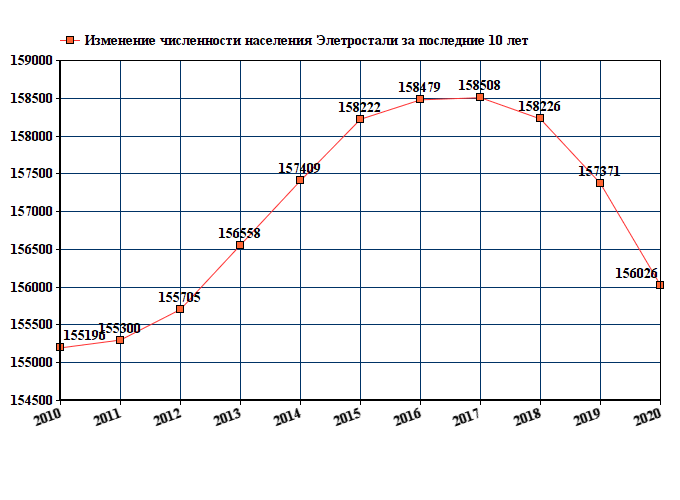 Численность населения на 2023 год