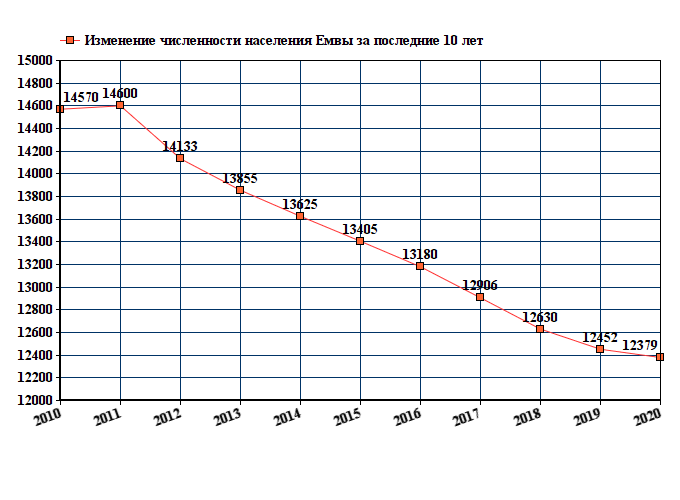 Карта дождя емва