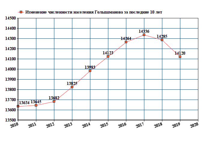 Численность р