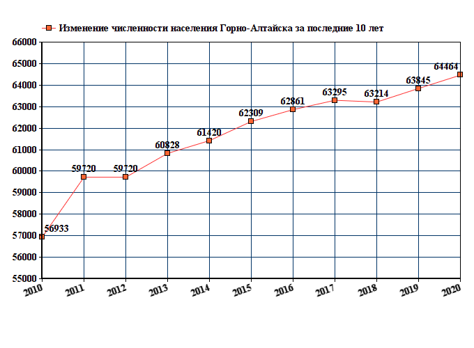 Численность китая в 2021 году