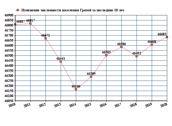 Население харькова на 2023 год. Город Серпухов население численность 2021. Ишим численность населения 2020. Рязань численность населения 2023. Численность населения Ессентуки на 2022.