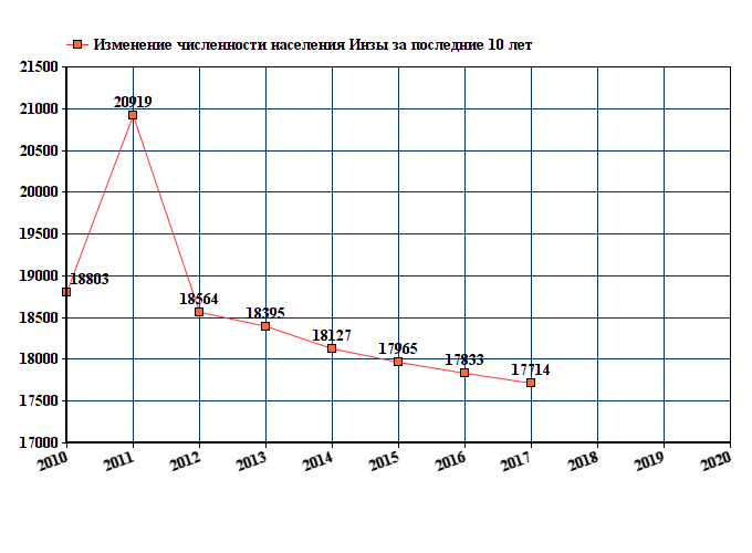 Численность населения в 2000. Семикаракорск численность населения 2021. Старая Русса численность населения 2021. Орск население численность 2020. Малоярославец население численность 2020.