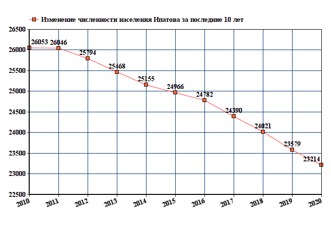 Население 2018