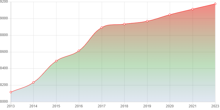 график численности населения Кагальника