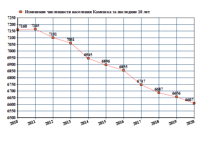 Погода каменск бурятия