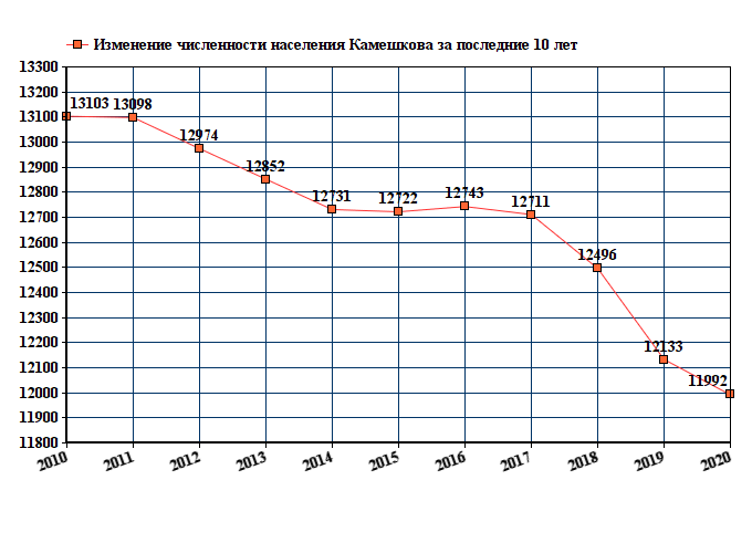 Расписание ковров малыгино на сегодня