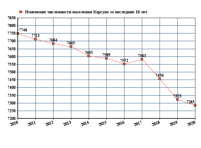 Карсун карта погоды