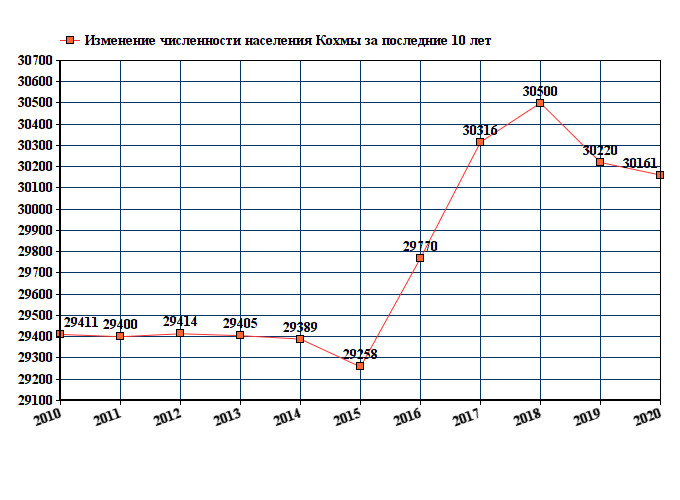 Погода по кохме по часам