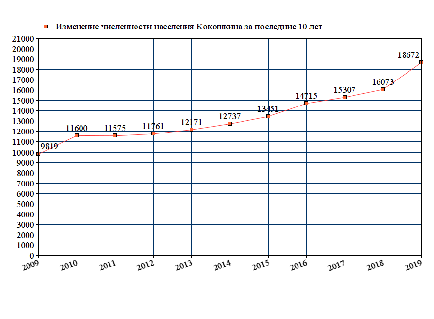 Население москвы 2018 год