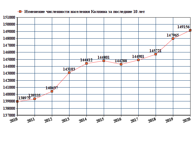 Прогноз в колпино на сегодня