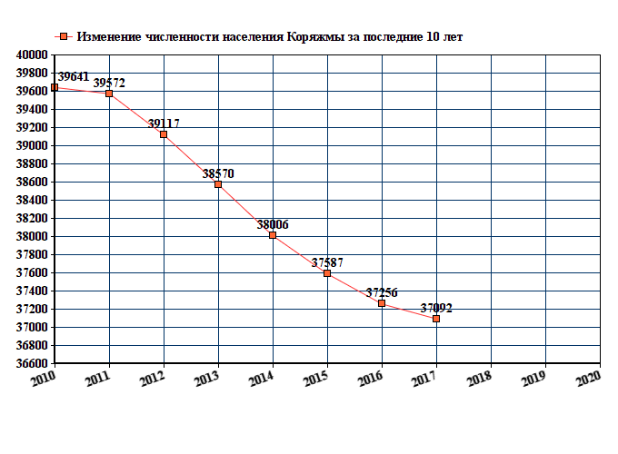 Погода в коряжме на неделю