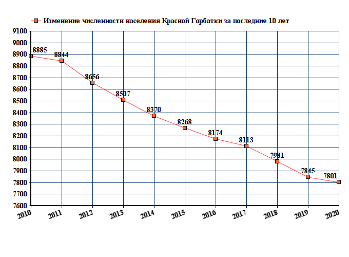 Прогноз погоды красная горбатка на 14