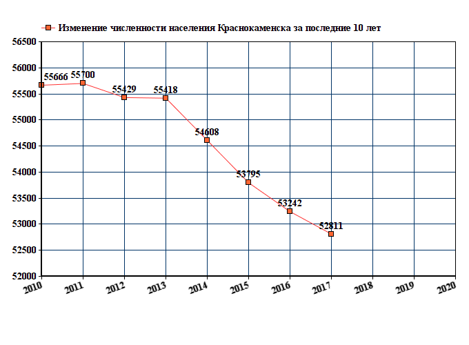 Население 2018