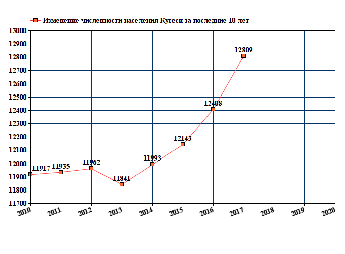 Карта осадков кугеси онлайн