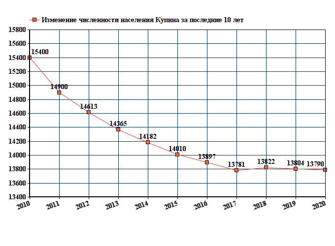 Погода в купино на 10 дней