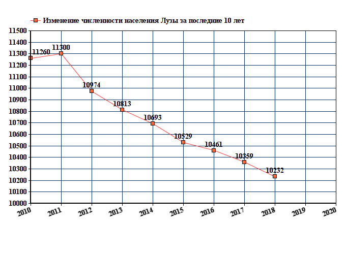 Гисметео луза кировская