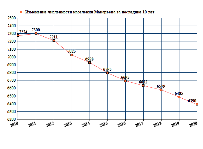 Погода в макарьеве карта