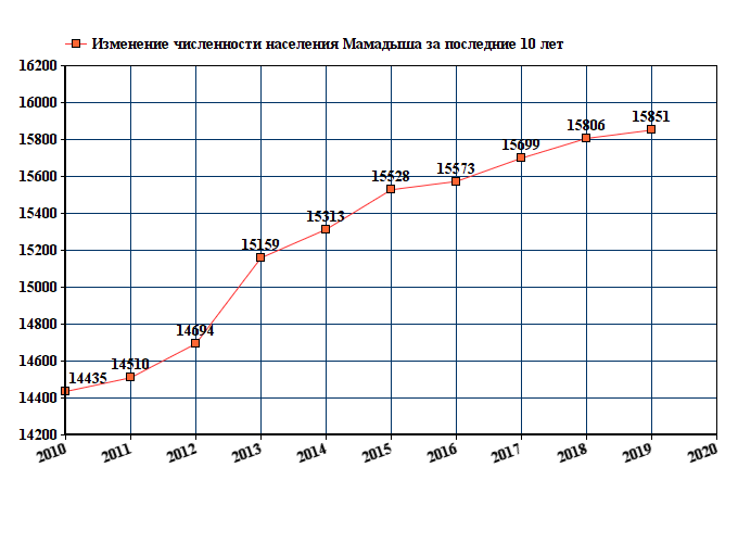 Погода мамадыш карта