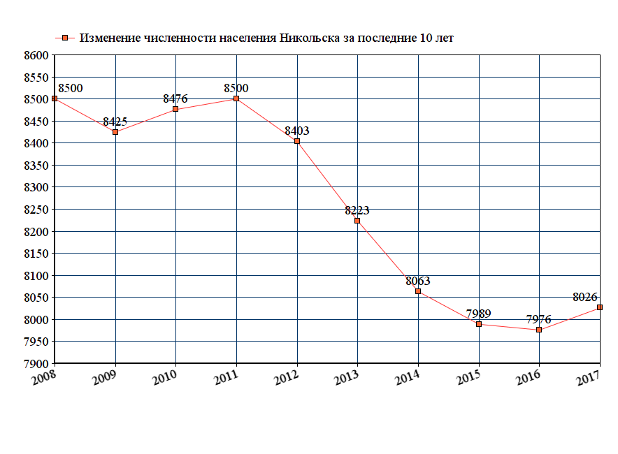 Нижегородская область население 2023 год