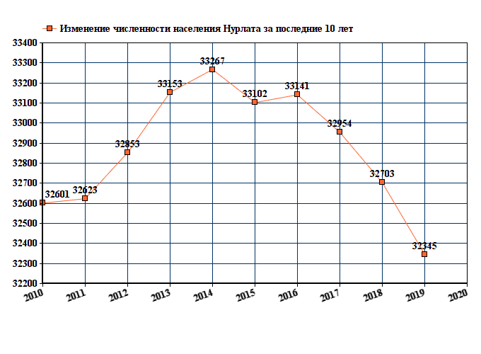 Население киева 2023 численность. Тольятти население численность 2022. Одинцово численность населения 2022. Нефтеюганск численность населения 2022. Магнитогорск численность населения 2020.