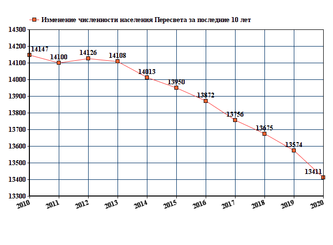 Погода пересвет карта