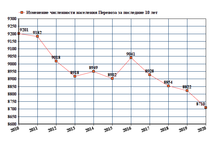 Карта осадков перевоз