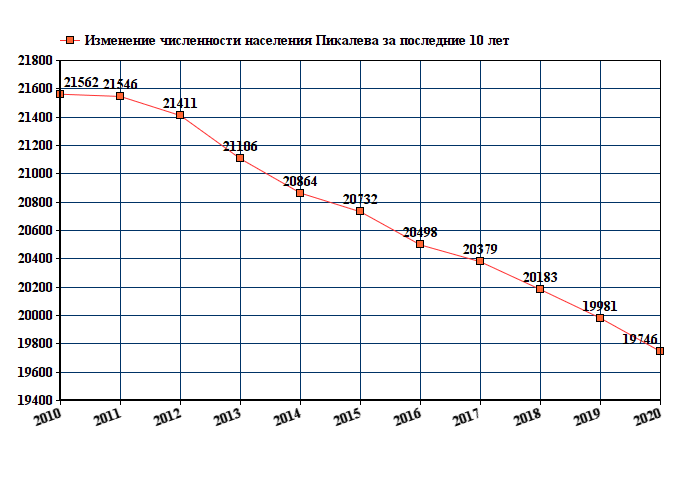 Погода г пикалево