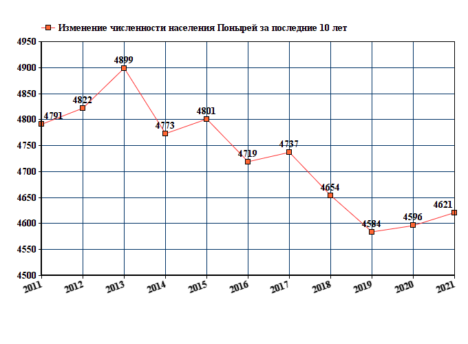 Поныри малоархангельск расписание