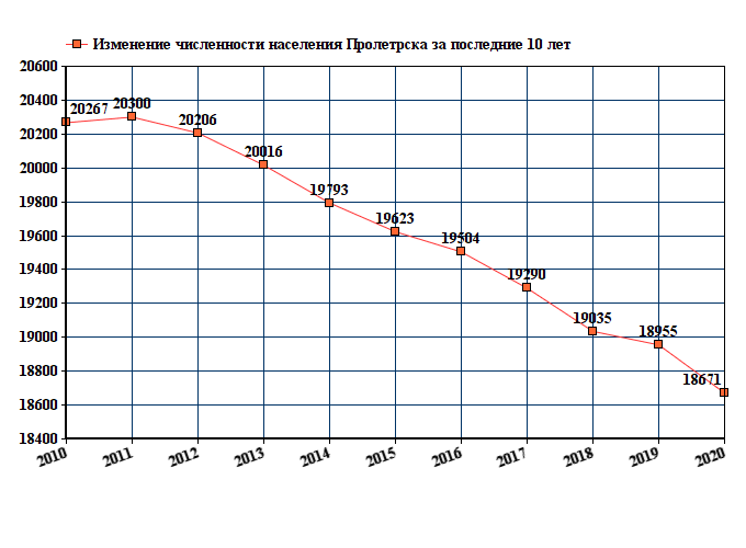 Население ростовской области на 2024 год. Усть-Илимск численность населения 2021. Население Керчи 2021.
