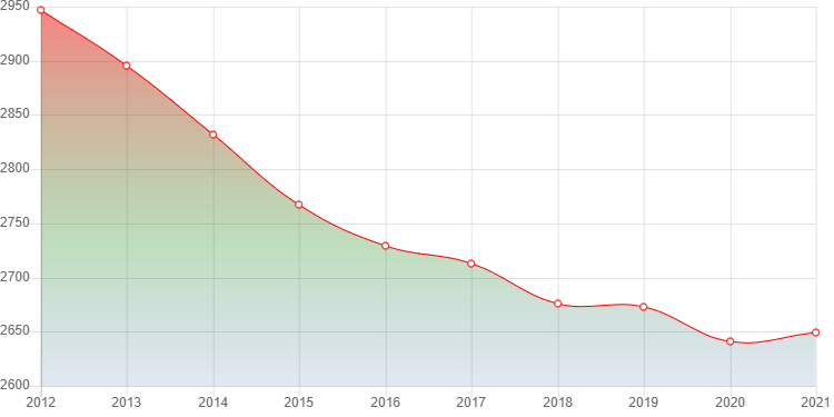 график численности населения Пятовского