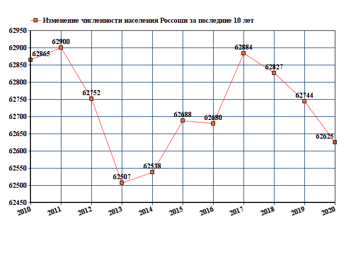 Численность ростова на дону