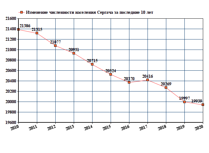 Карта осадков сергач нижегородской