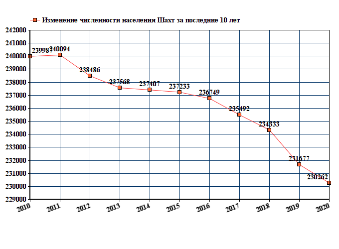 Кемеровская область население 2023 год