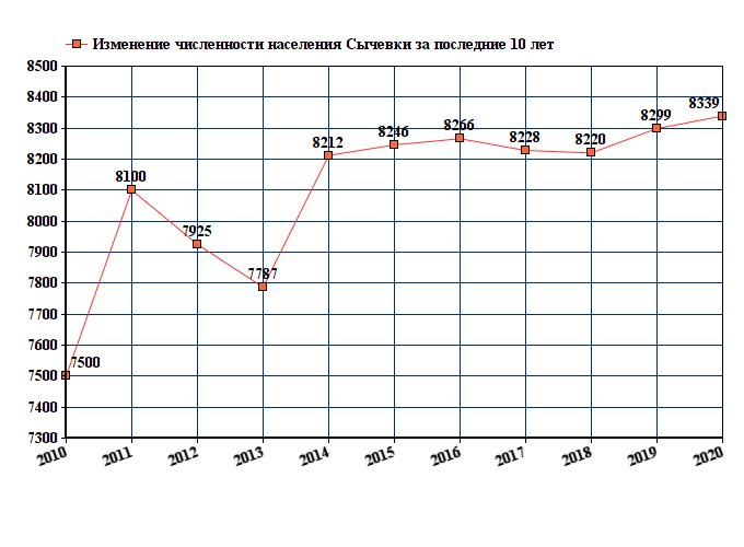 Гисметео клинцы 10 дней