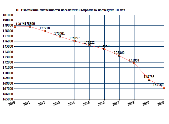 Изменение численности московской области. Население Ярославля на 2021. Балашиха 2020 население. Ярославль численность населения 2021.