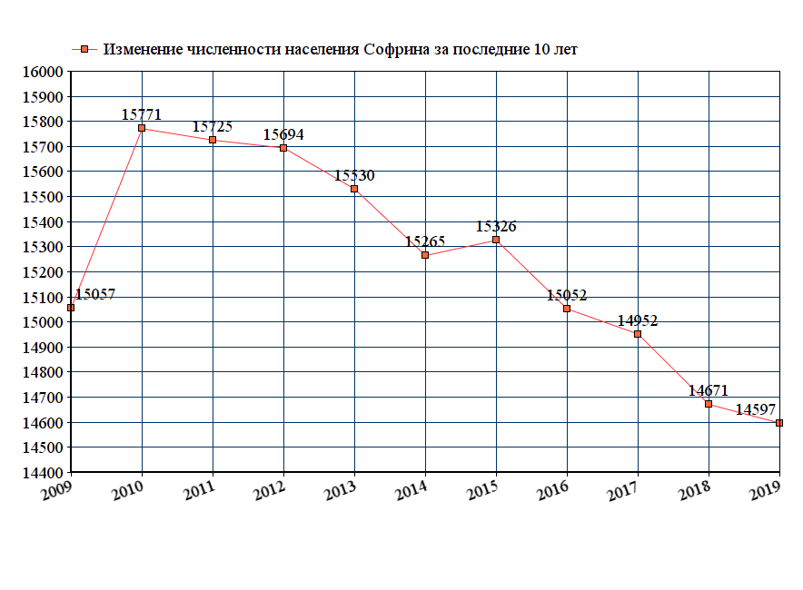 Численность армении 2024