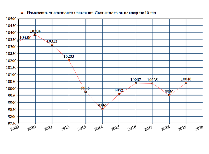 Погода солнечный красноярский край