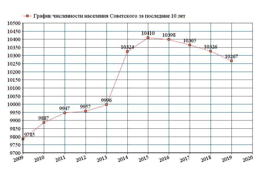 Население крыма на 2023