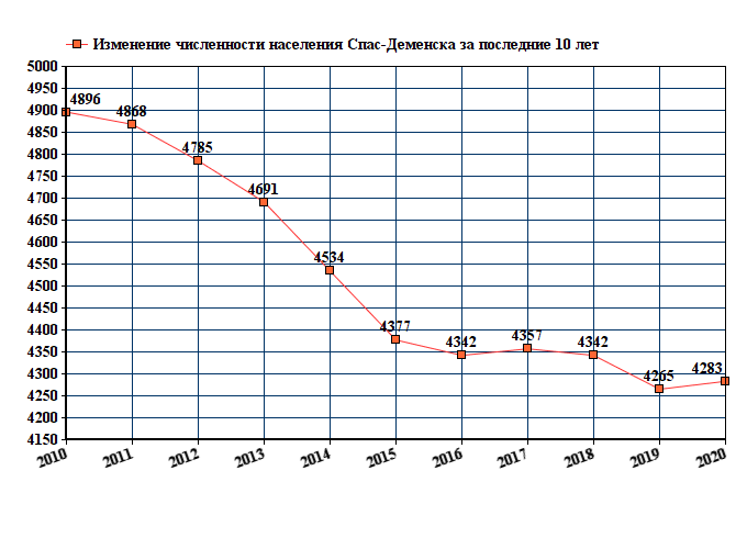 Карта спас деменска