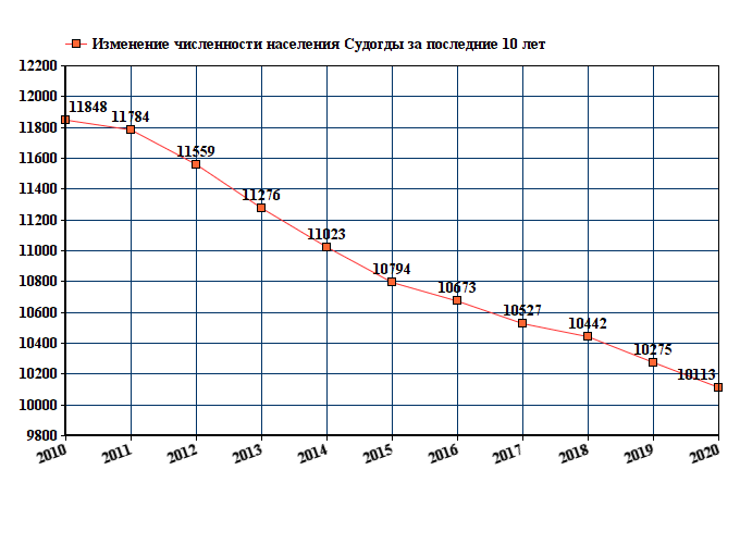 Красноярск население 2023 год